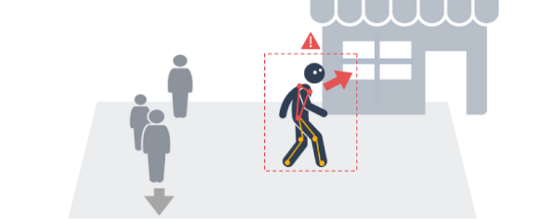 detekcja-intencjonalnego-przygladania