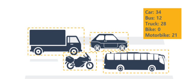 liczenie-typow-pojazdow