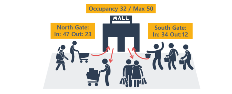 monitorowanie-ilosci-sob