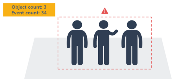 monitorowanie-osob-w-strefie