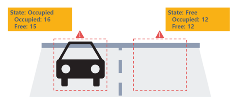 obecnosc-w-strefie-pojazdu