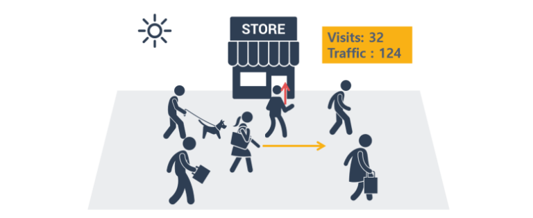 pomiar-natezenia-ruchu-osobowego