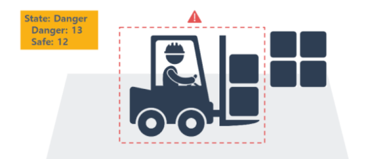 wykrywanie-zagrozen-pojazdow-roboczych