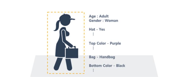 zaawansowana-detekcja-atrybutow