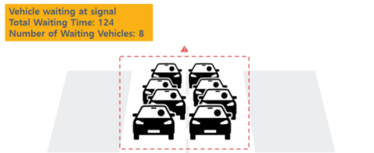 zarzadzanie-kolejka-pojazdow