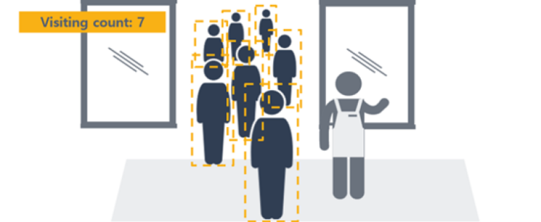 zliczanie-osob-bez-pracownikow