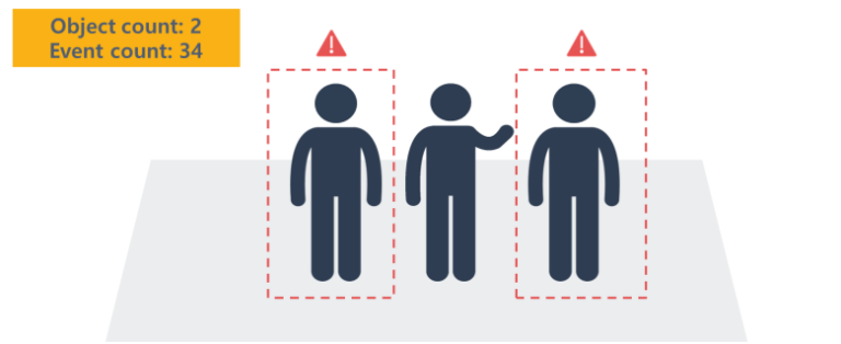 zliczanie-z-wielu-stref